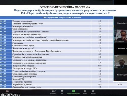 Круглий стіл «Модернізація освітньо-професійних програм» 2020