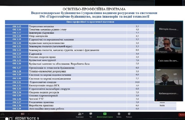 Круглий стіл «Модернізація освітньо-професійних програм» 2020