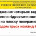 Студенти прийняли участь в конференції ERE-2022